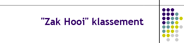 "Zak Hooi" klassement